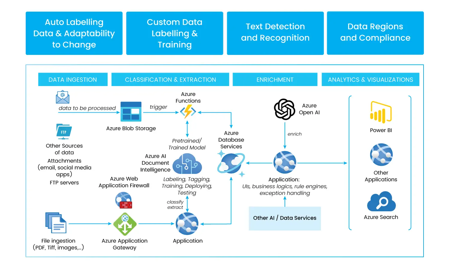 TMA Finance Document Intelligent Solutions